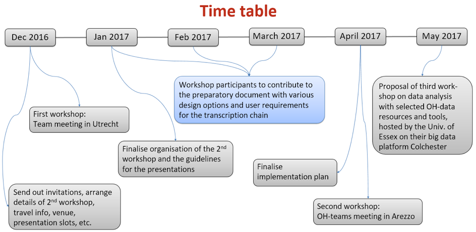 tijdschema